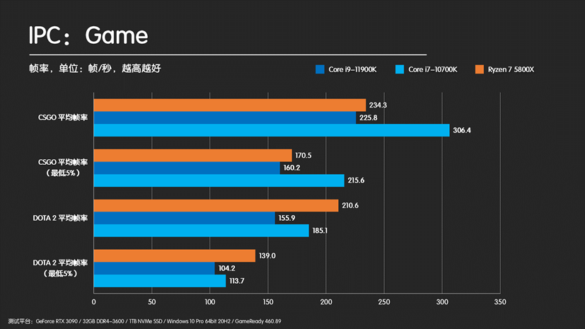 计算机core曲谱_陶笛曲谱12孔(2)