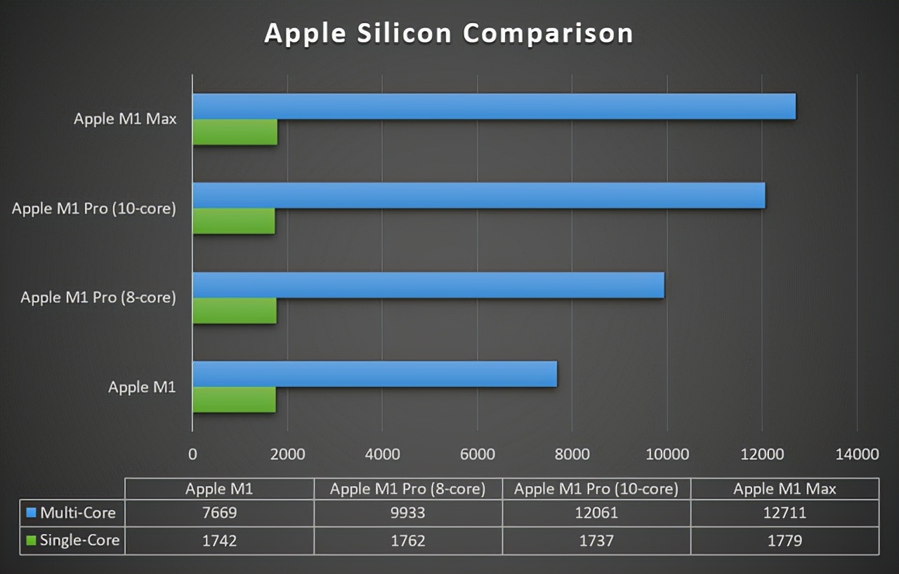 Apple M1 supera o iMacPro baseado em Xeon tanto que hertz - Clique sim