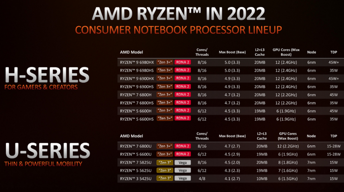 AMD锐龙9 6900HX