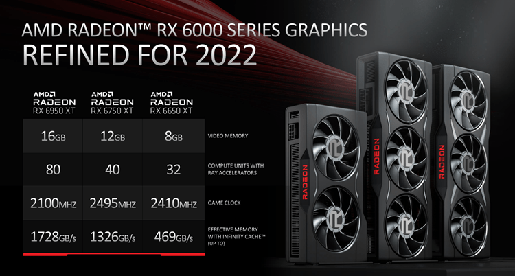 CHIP奇谱-AMD 新卡上市旧款降价哪款值得入手?