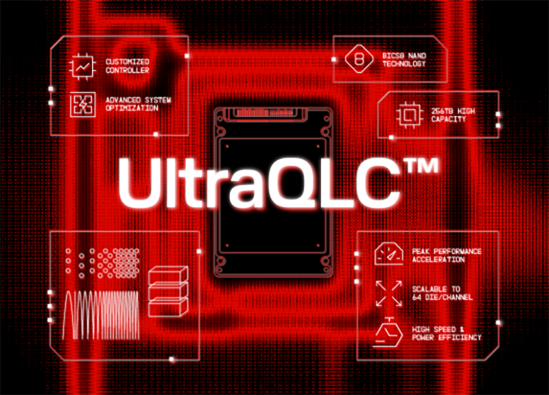 【新闻稿】Sandisk闪迪携全新UltraQLC™技术平台亮相FMS 2025248.png