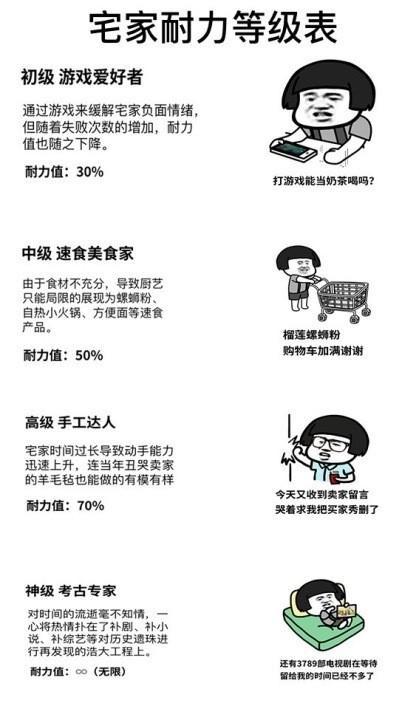 测试你的宅力到几级,升级只需一个硬核操作