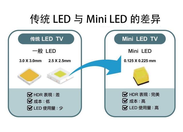会是未来趋势?世界首款Mini-LED笔记本于4月15日开售