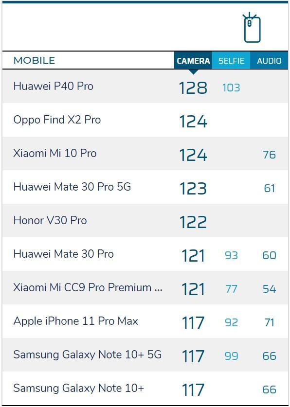 掌中黑卡+三元 华为P40 Pro覆盖拍摄全场景