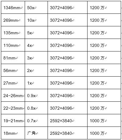 掌中黑卡+三元 华为P40 Pro覆盖拍摄全场景