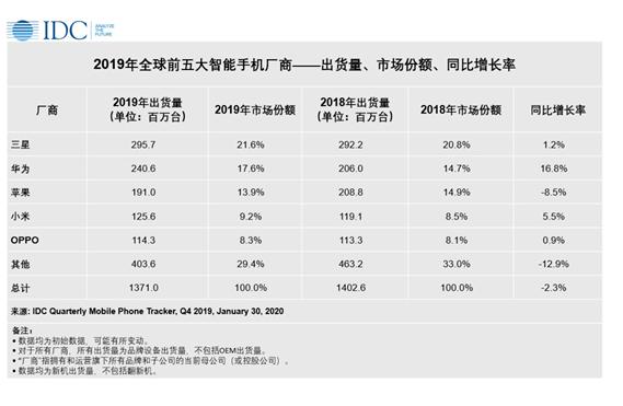 凭借一项拍照绝技，这家国产手机厂商火了！