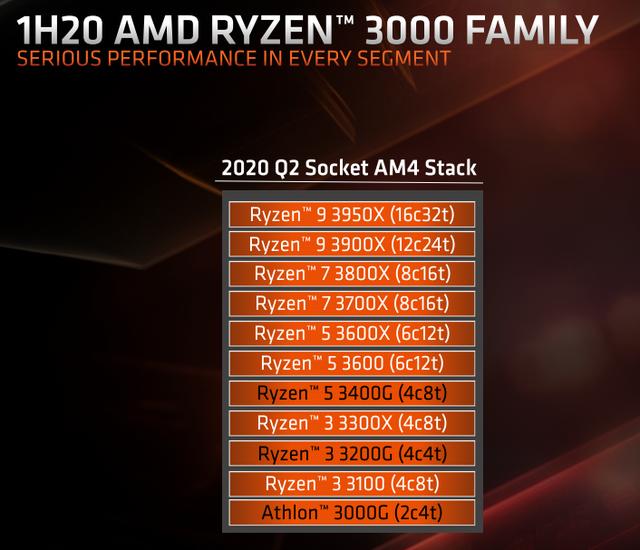 AMD B550 亮点解析，锐龙 3 3300X 下周一开售