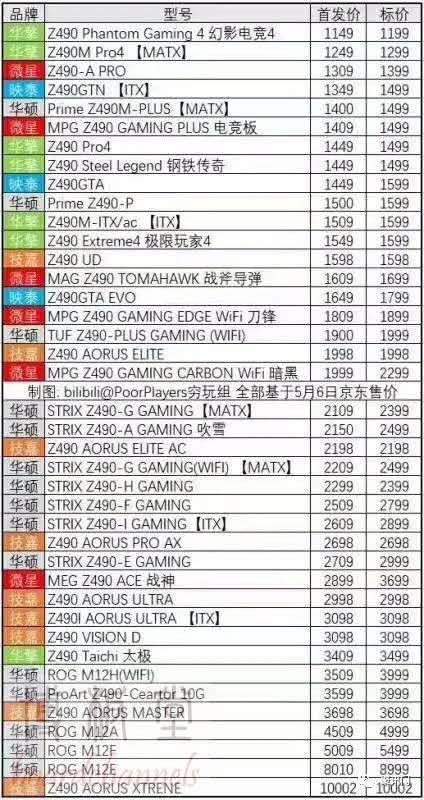 Intel新旗舰处理器图赏，或iPhone SE的价格 