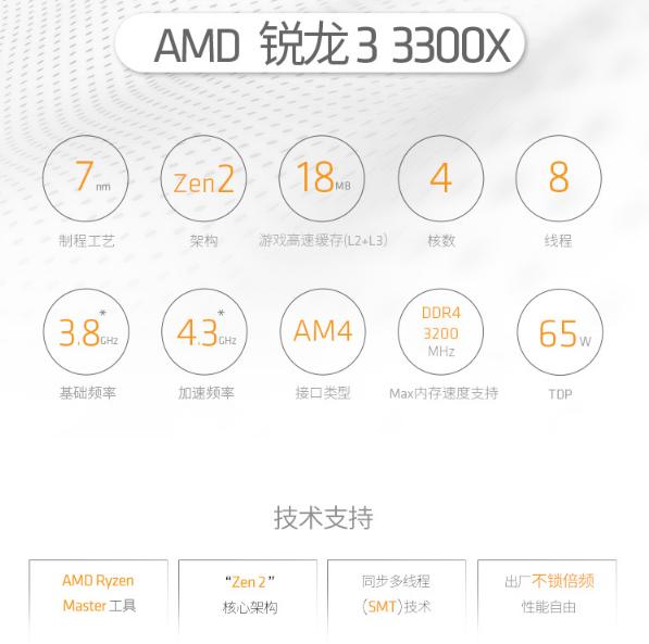 锐龙 3 3300X正式上架,但却火了这款处理器