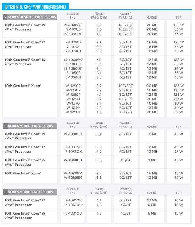 应对远程办公新常态 商用PC迎来新十代