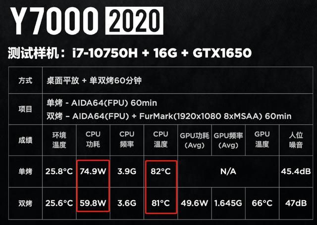 新处理器跑那么高干什么?没错,就是为游戏