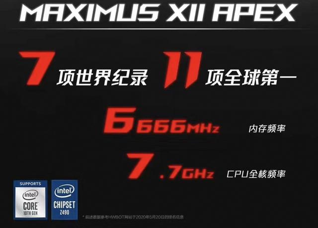 10核依旧超频狂 酷睿i9-10900K的极限在哪里?