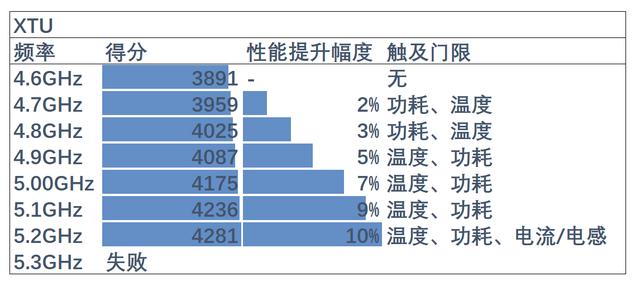 10核依旧超频狂 酷睿i9-10900K的极限在哪里?