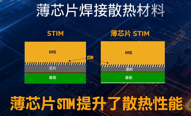 10核依旧超频狂 酷睿i9-10900K的极限在哪里？