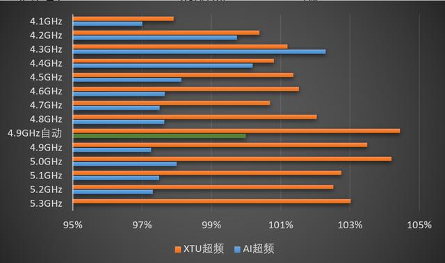 10核依旧超频狂 酷睿i9-10900K的极限在哪里?