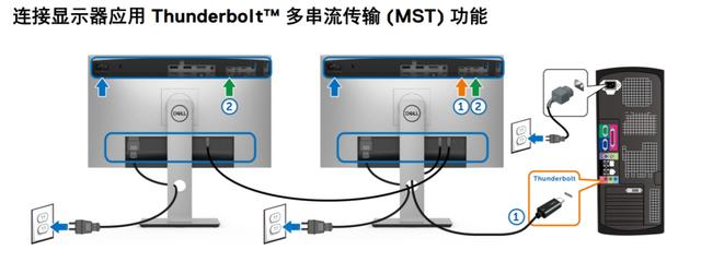为谁而生?内置自动校色的显示器上手体验