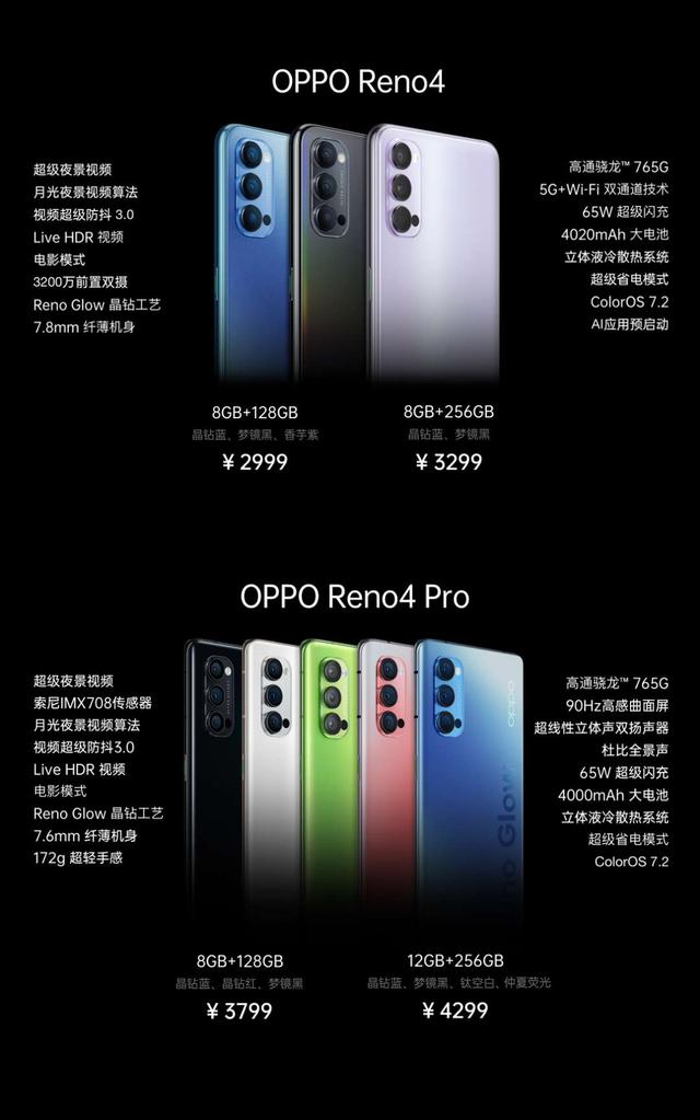 夜景视频再升级 OPPO Reno4延续5G轻薄旗舰定位