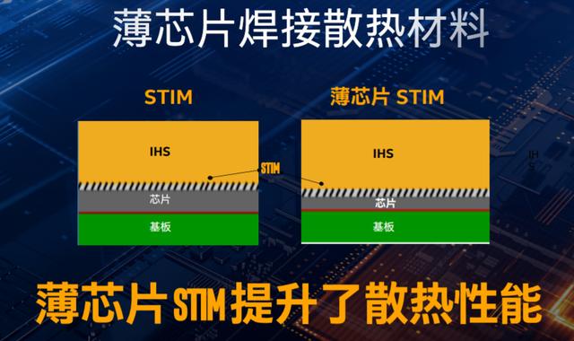 买新不买旧重点要看"U" 万元装机推荐