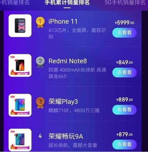 iPhone 12杀入4000元档 谁的大限将至？