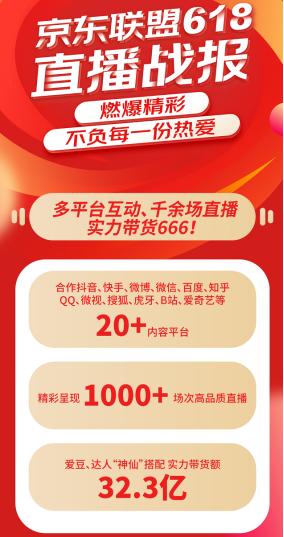 又是一年疯狂618,除了销售额你还关注到什么变化?