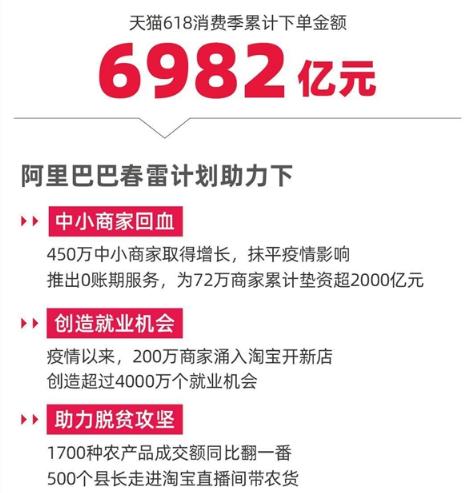 又是一年疯狂618,除了销售额你还关注到什么变化?