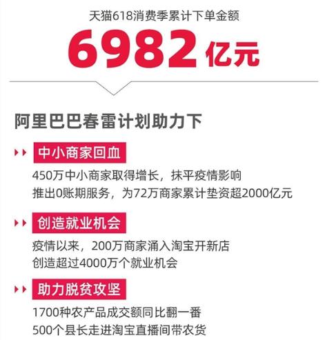 又是一年疯狂618，除了销售额你还关注到什么变化？