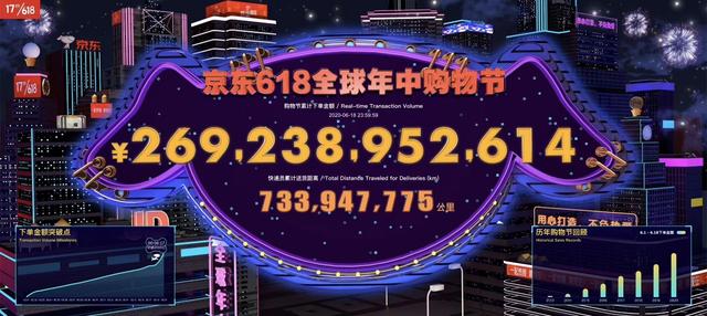 又是一年疯狂618,除了销售额你还关注到什么变化?