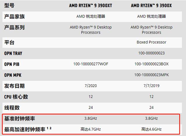 为了游戏：频率与核心再平衡