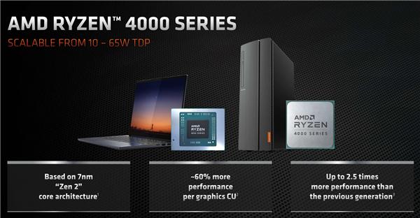 锐龙4000G APU正式发布 Q3亮相多款解决方案