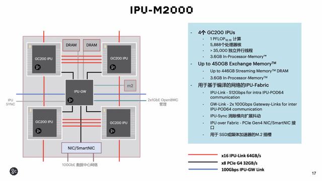 8倍性能提升 Graphcore新IPU开始量产