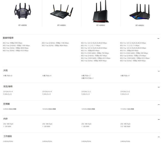 不止Wi-Fi6 华硕新一代“86”依然强悍