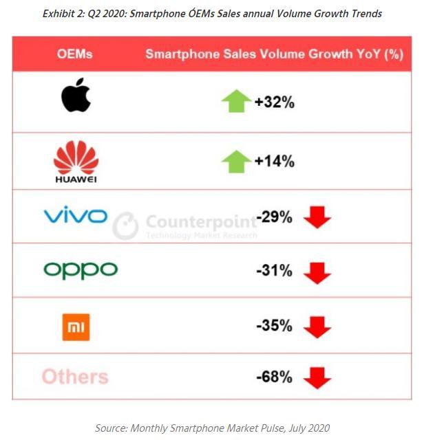 苹果官网新教育优惠:买Mac/iPad 送AirPods