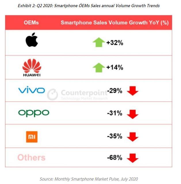 苹果官网新教育优惠：买Mac/iPad 送AirPods