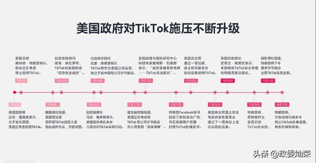 TikTok事件回顾：话语权从来都不是忍让换来的