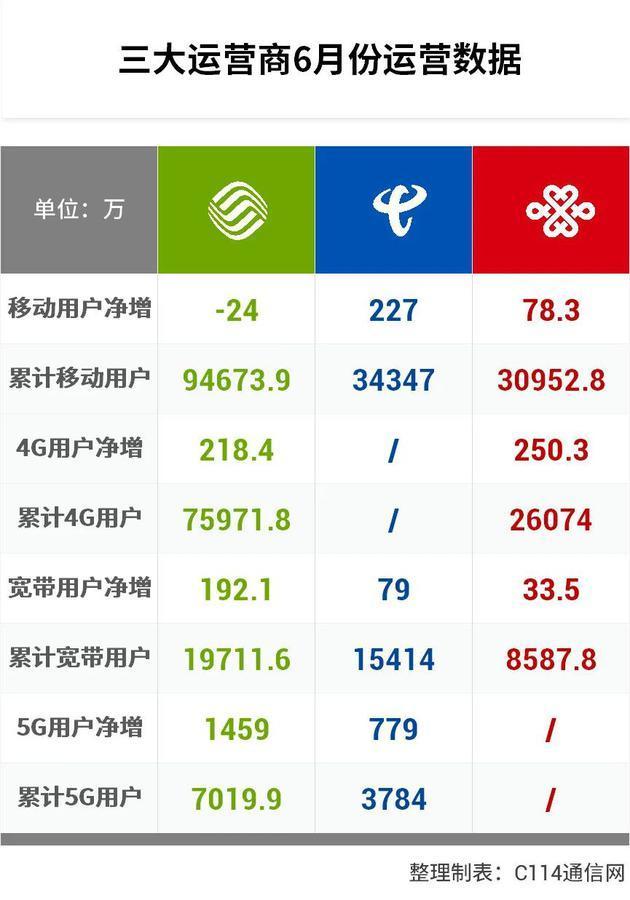 千元5G手机时代来临 首先感谢谁？