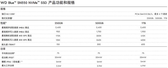 西数Blue SSD SN520:小步跑出大跨越