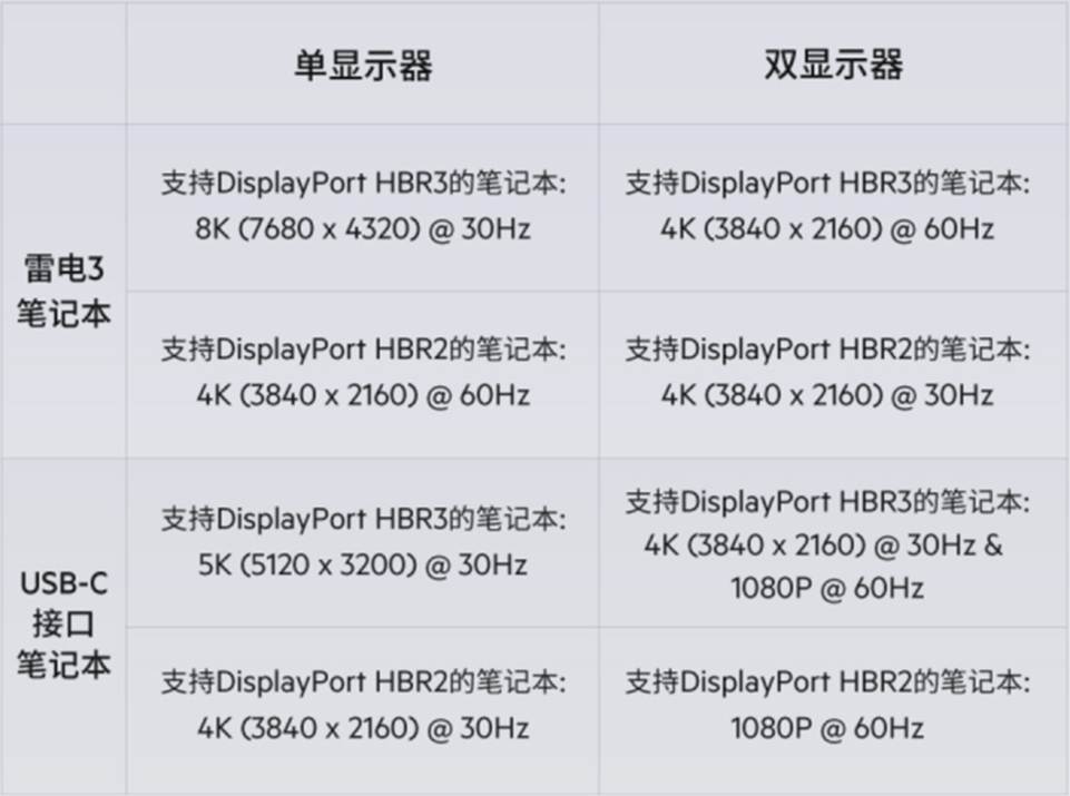 桌面空间加倍、效率翻番 你需要这款13合1的产品