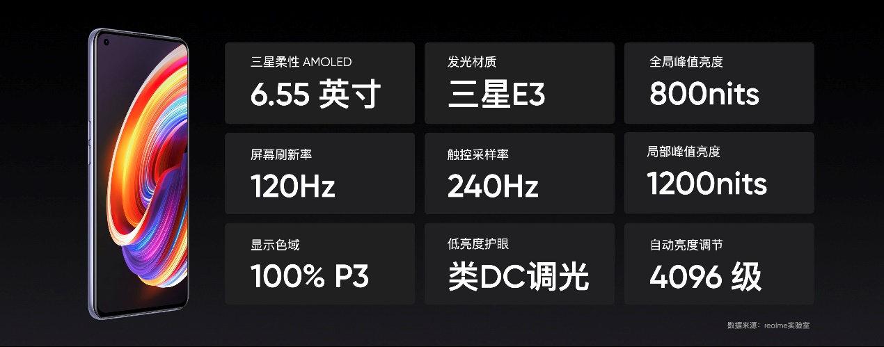 千元价位下线接连被破 Realme抢先触及5G手机新市场