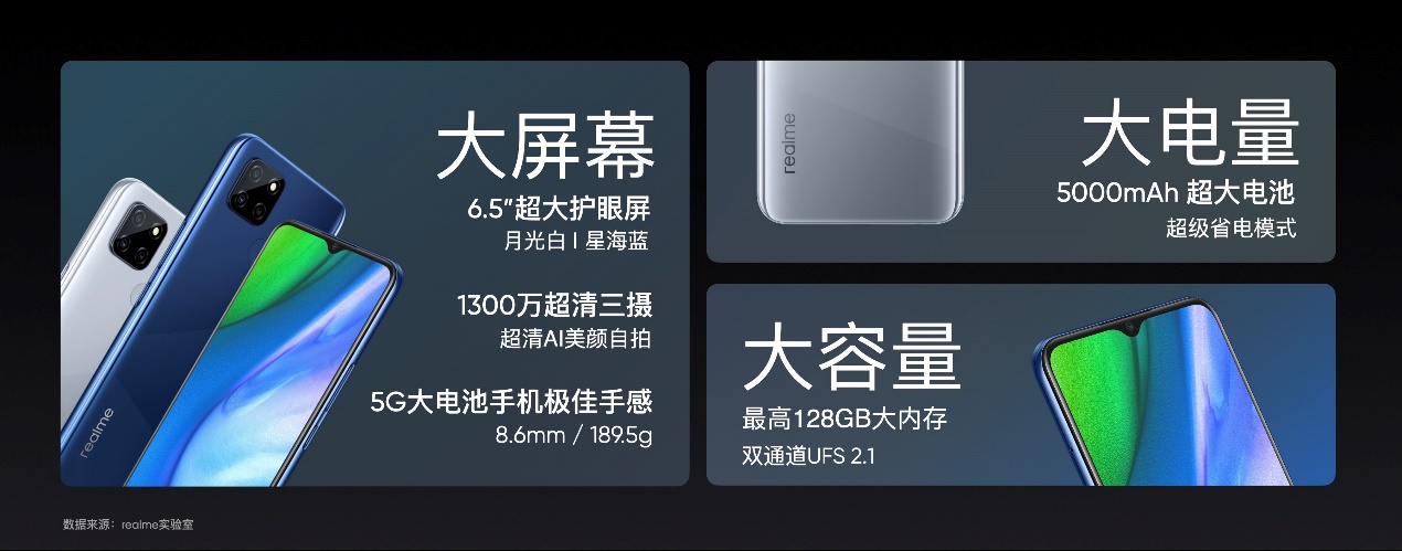 千元价位下线接连被破  Realme抢先触及5G手机新市场