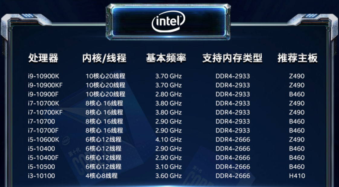 升级新i7 与游戏高手同"台"竞技