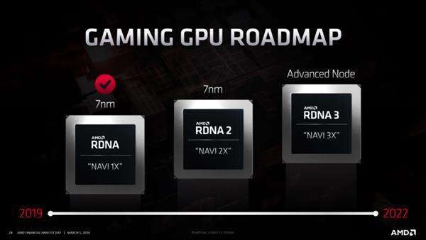 AMD 新旗舰显卡或549美元起，RX 5700XT开启限购