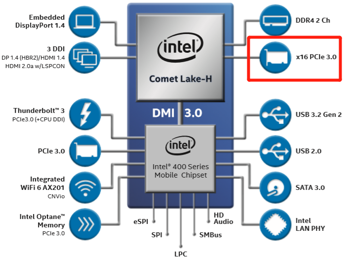 i7-10750H对R7-4800H：不"7"而遇"用"者胜