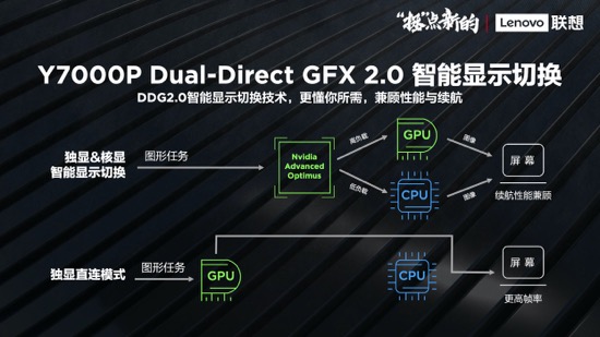 i7-10750H对R7-4800H:不"7"而遇"用"者胜