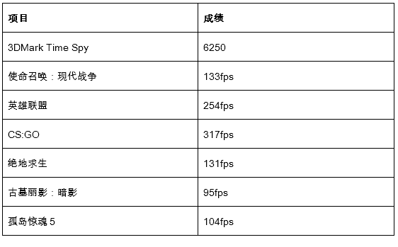 测试Alienware m17 R3:散热好一切皆王道