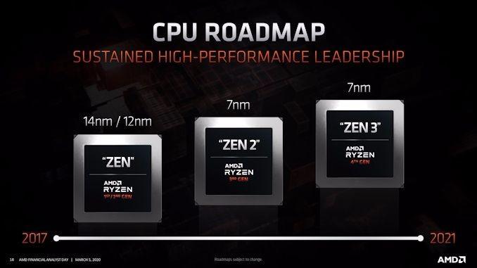 AMD官宣:Zen 3/RDNA 2双双10月驾到