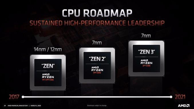 AMD官宣：Zen 3/RDNA 2双双10月驾到