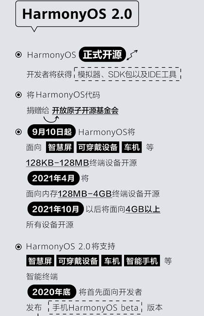 除了燃哭的金句外，华为HDC 2020上还宣布了这些时间线