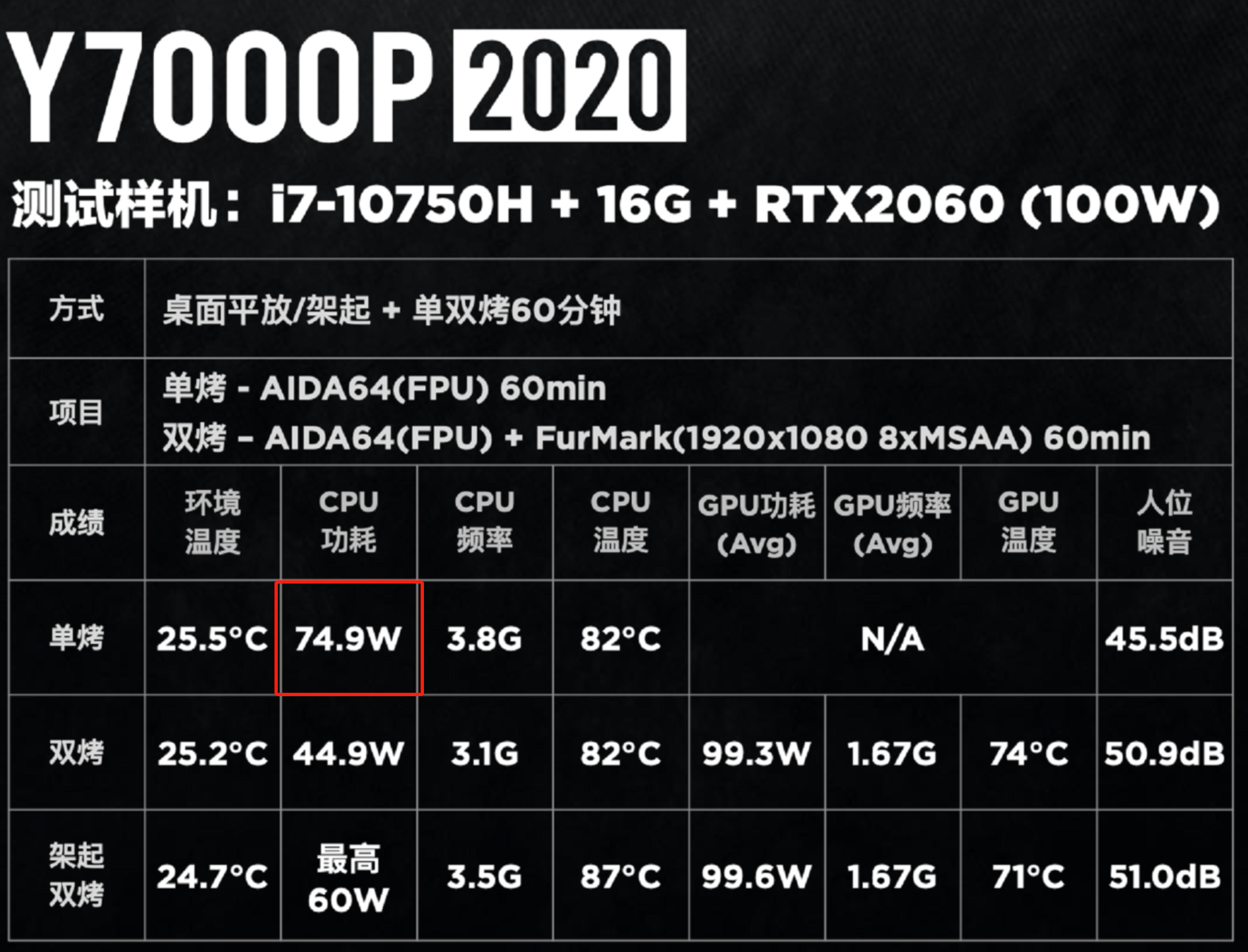 独门绝技加持，一样酷睿不一样的拯救者Y7000P