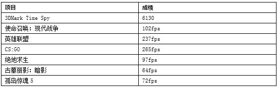 独门绝技加持,一样酷睿不一样的拯救者Y7000P