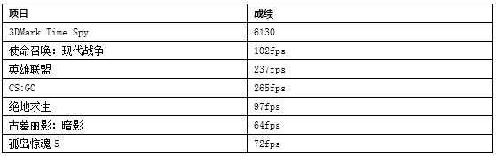 独门绝技加持，一样酷睿不一样的拯救者Y7000P